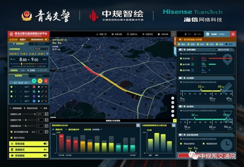 溯源车迹，智慧警勤——kdpay钱包(中国)位置大数据助力青岛交警交通流溯源平台建设